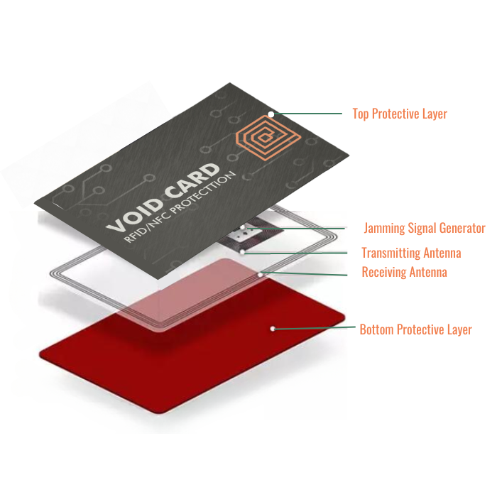 RFID Void Card Protector